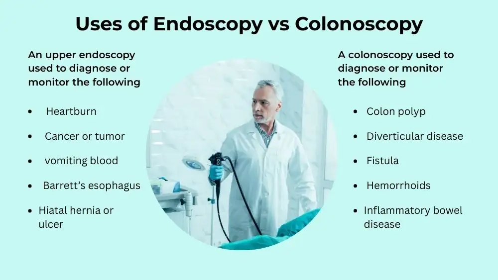 What a Colonoscopy Is — and Why It's Different