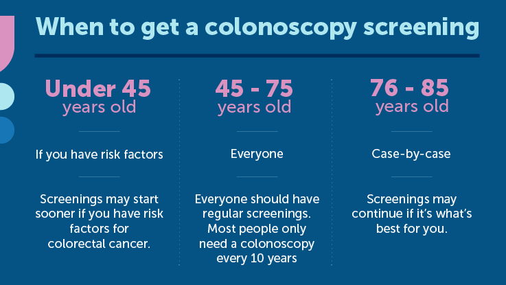 colonoscopy after age 45
