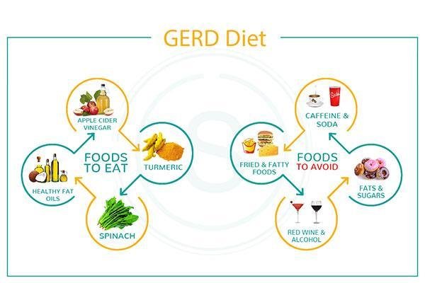 GERD Foods That Directly Irritate the Esophagus