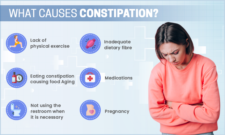 Causes Constipation