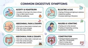 Digestive symptoms indicating when to visit gastroenterologist infographic