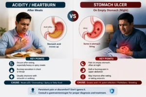 Difference between acidity symptoms and stomach ulcer pain patterns.